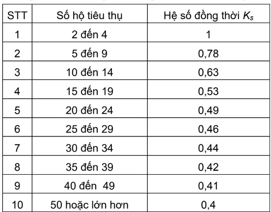 Bảng 4