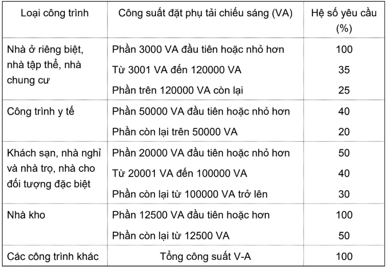 Bảng 1