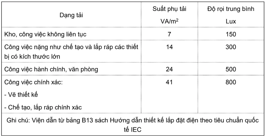 Bảng 2