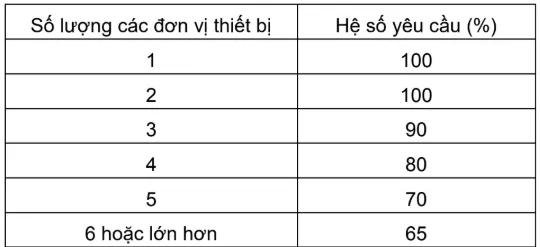 Bảng 3